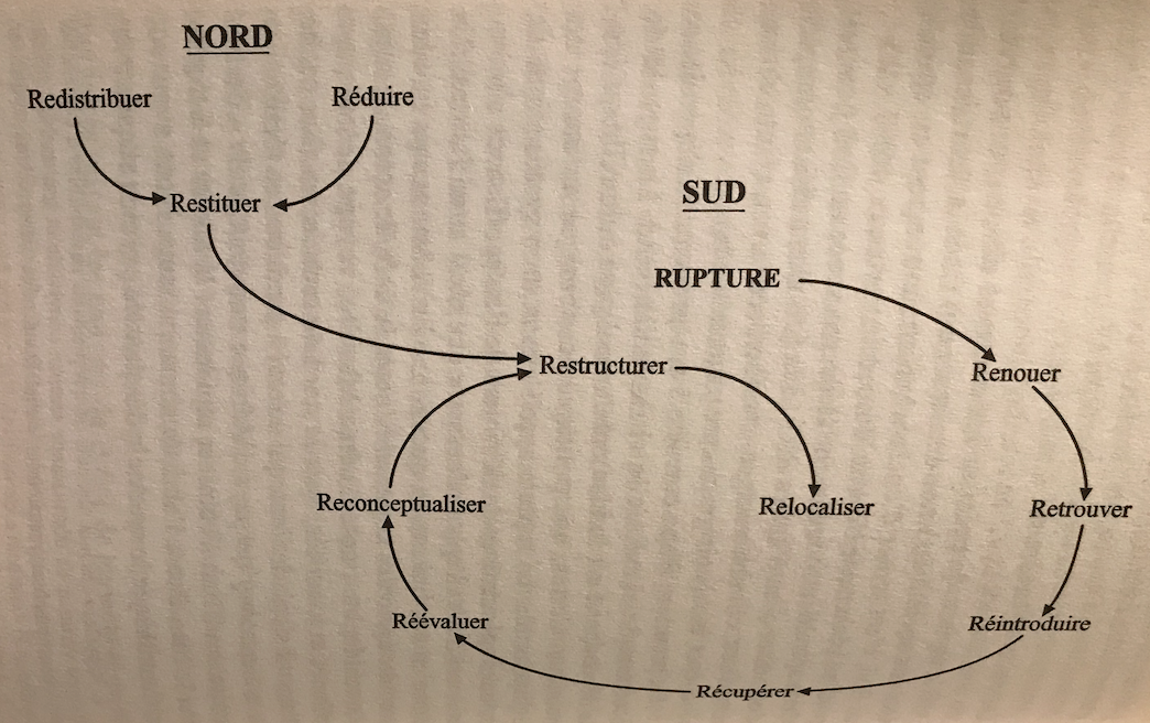 Une image contenant texte, diagramme, écriture manuscrite, cercle

Description générée automatiquement